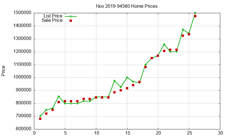 94560 Homes Just Sold 2019-11 94560 Homes Just Sold 2019-11