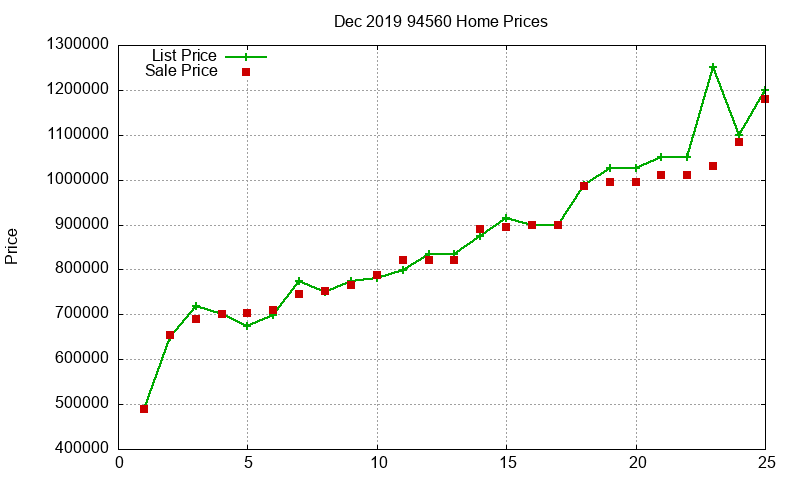 94560 Homes Just Sold 2019-12 94560 Homes Just Sold 2019-12