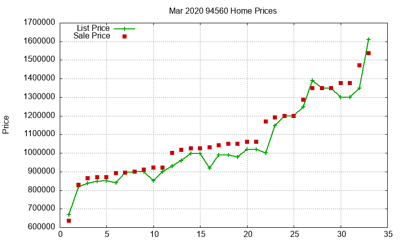 94560 Homes Just Sold 2020-03 94560 Homes Just Sold 2020-03