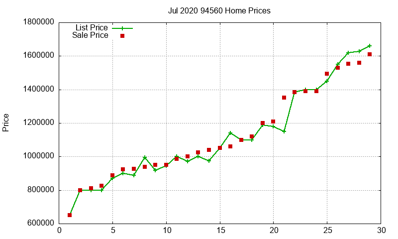 94560 Homes Just Sold 2020-07 94560 Homes Just Sold 2020-07