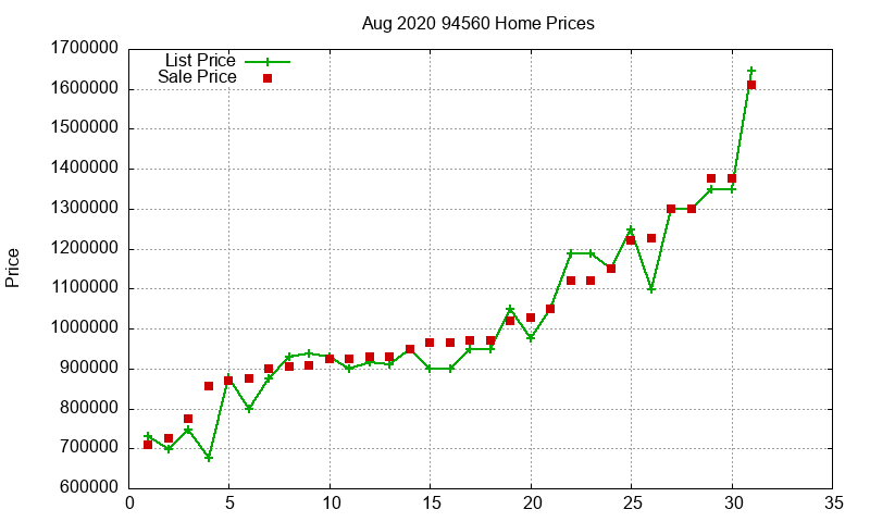 94560 Homes Just Sold 2020-08 94560 Homes Just Sold 2020-08