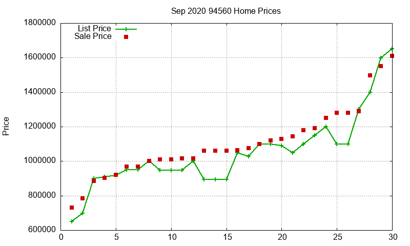 94560 Homes Just Sold 2020-09 94560 Homes Just Sold 2020-09