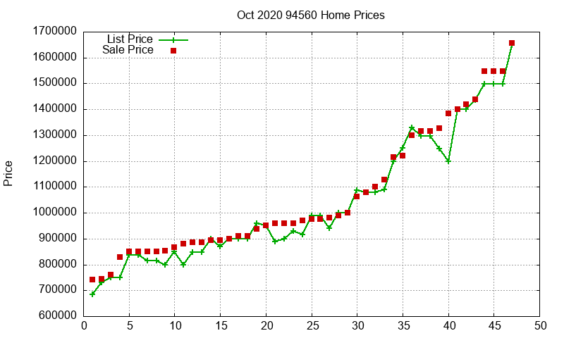94560 Homes Just Sold 2020-10 94560 Homes Just Sold 2020-10