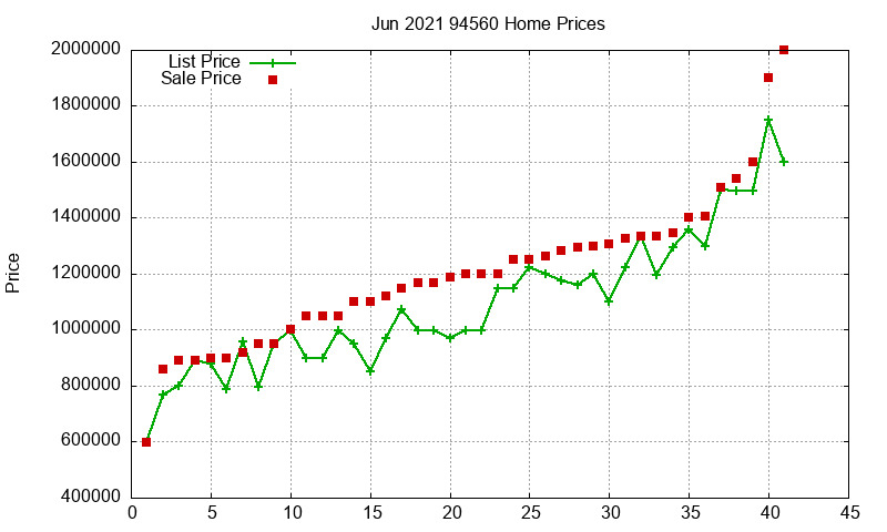 94560 Homes Just Sold 2021-06