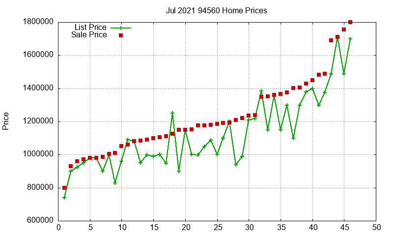 94560 Homes Just Sold 2021-07 94560 Homes Just Sold 2021-07