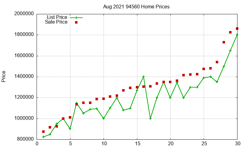 94560 Homes Just Sold 2021-08