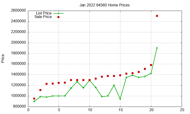 94560 Homes Just Sold 2022-01 94560 Homes Just Sold 2022-01
