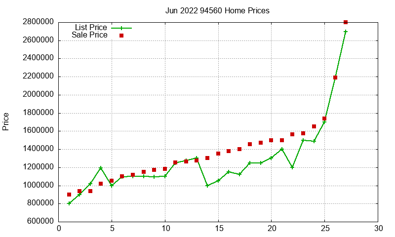 94560 Homes Just Sold 2022-06 94560 Homes Just Sold 2022-06