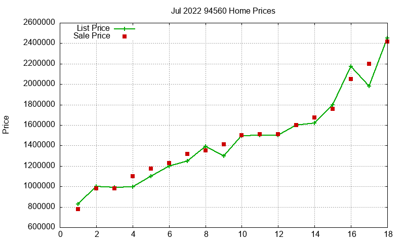 94560 Homes Just Sold 2022-07 94560 Homes Just Sold 2022-07
