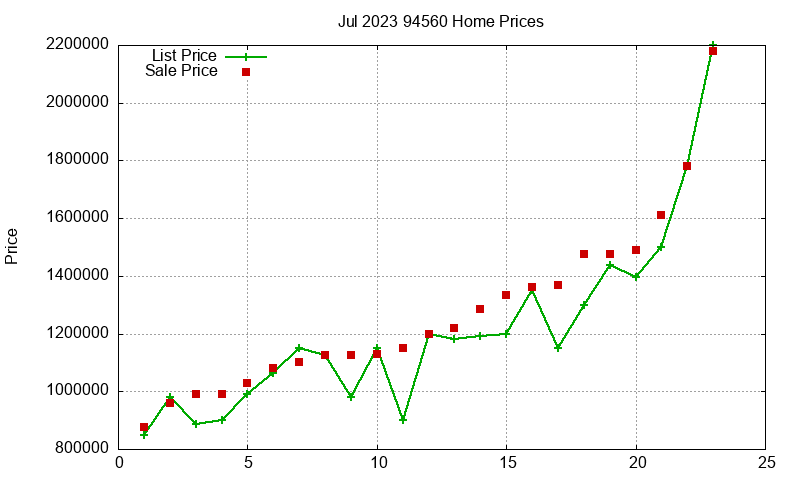 94560 Homes Just Sold 2023-07 94560 Homes Just Sold 2023-07