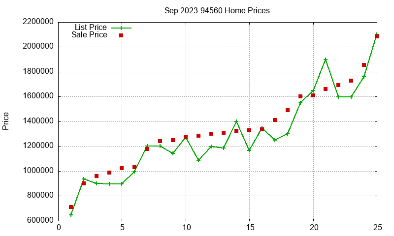 94560 Homes Just Sold 2023-09