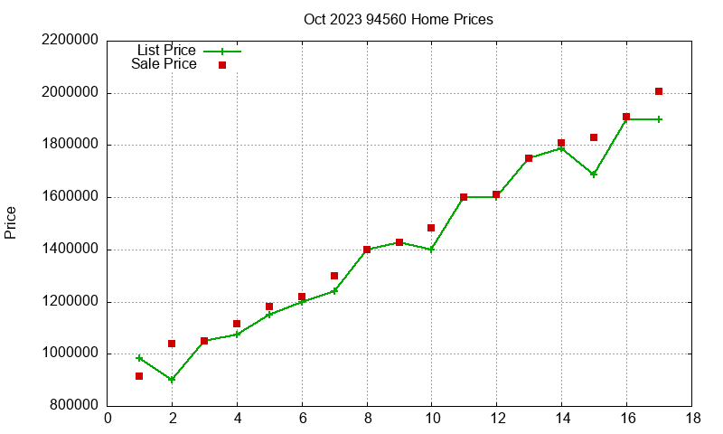94560 Homes Just Sold 2023-10 94560 Homes Just Sold 2023-10