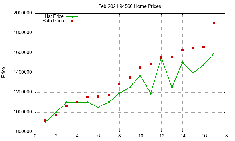 94560 Homes Just Sold 2024-02 94560 Homes Just Sold 2024-02