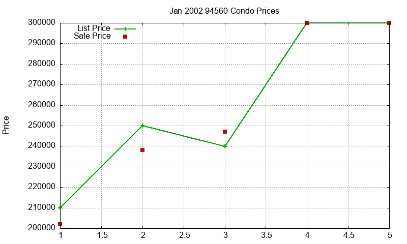 94560 Condos Just Sold 2002-01 94560 Condos Just Sold 2002-01