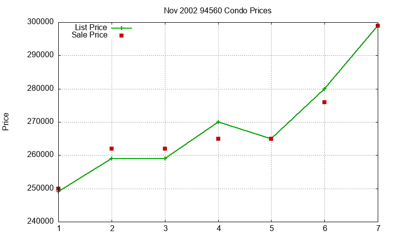 94560 Condos Just Sold 2002-11 94560 Condos Just Sold 2002-11