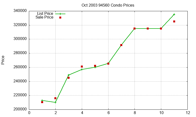 94560 Condos Just Sold 2003-10 94560 Condos Just Sold 2003-10