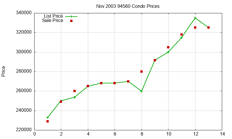 94560 Condos Just Sold 2003-11 94560 Condos Just Sold 2003-11