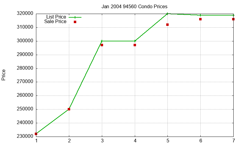 94560 Condos Just Sold 2004-01 94560 Condos Just Sold 2004-01