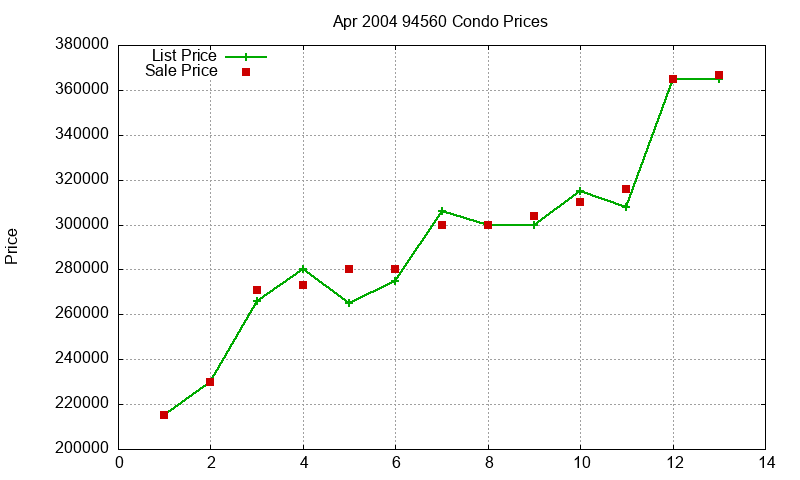94560 Condos Just Sold 2004-04 94560 Condos Just Sold 2004-04