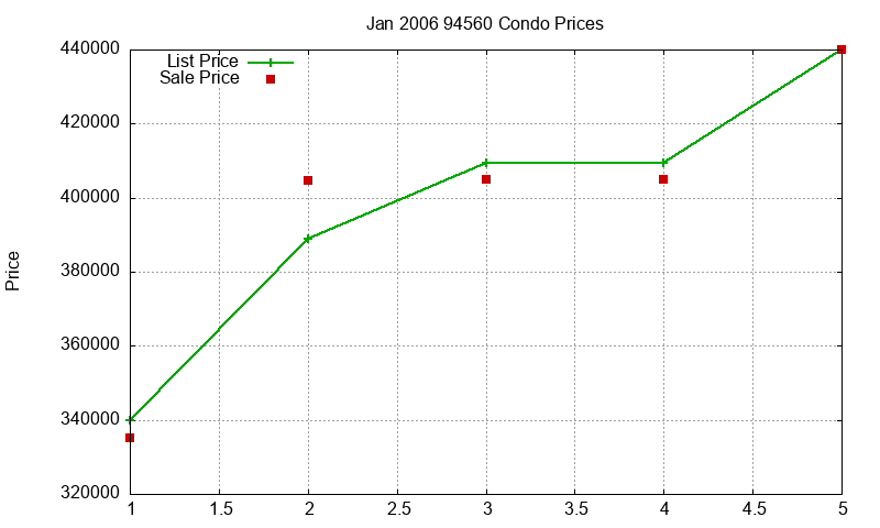 94560 Condos Just Sold 2006-01 94560 Condos Just Sold 2006-01