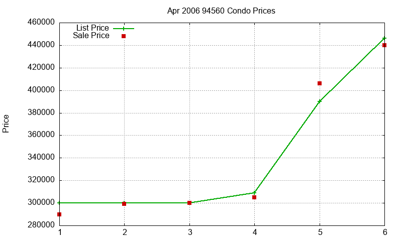 94560 Condos Just Sold 2006-04 94560 Condos Just Sold 2006-04