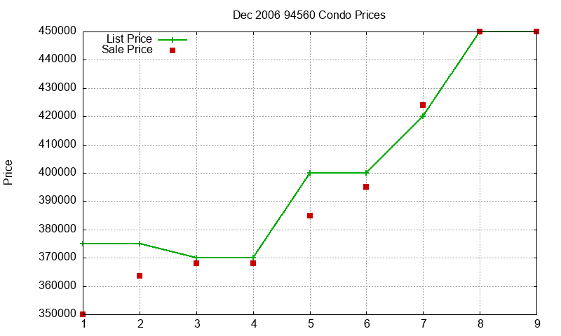 94560 Condos Just Sold 2006-12 94560 Condos Just Sold 2006-12