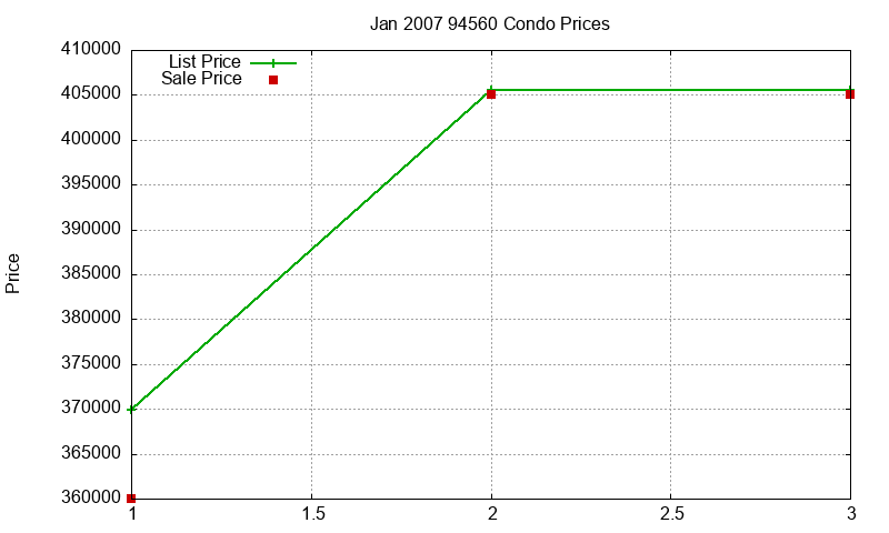 94560 Condos Just Sold 2007-01 94560 Condos Just Sold 2007-01