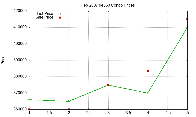 94560 Condos Just Sold 2007-02 94560 Condos Just Sold 2007-02