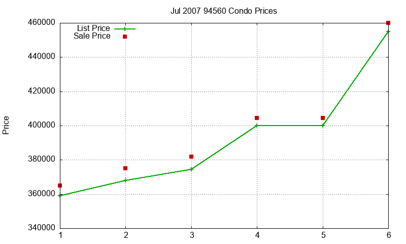 94560 Condos Just Sold 2007-07 94560 Condos Just Sold 2007-07