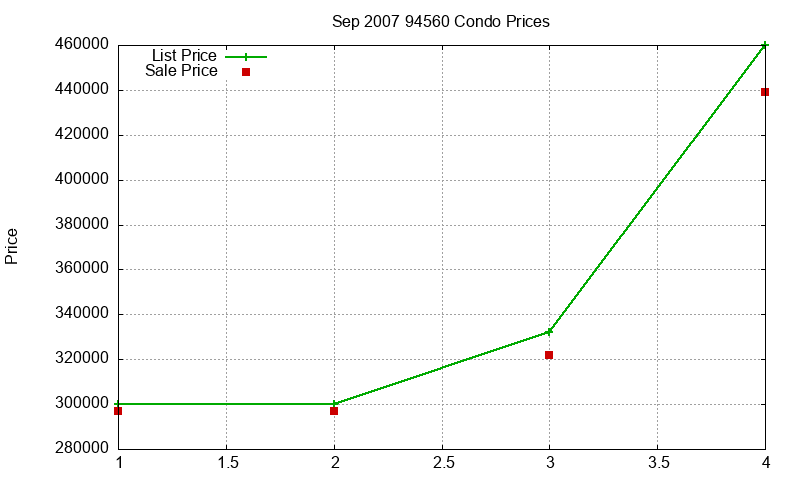 94560 Condos Just Sold 2007-09 94560 Condos Just Sold 2007-09