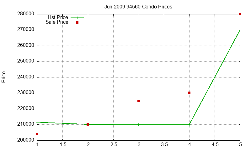 94560 Condos Just Sold 2009-06 94560 Condos Just Sold 2009-06