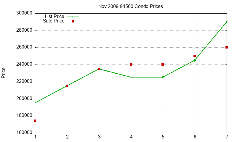 94560 Condos Just Sold 2009-11 94560 Condos Just Sold 2009-11