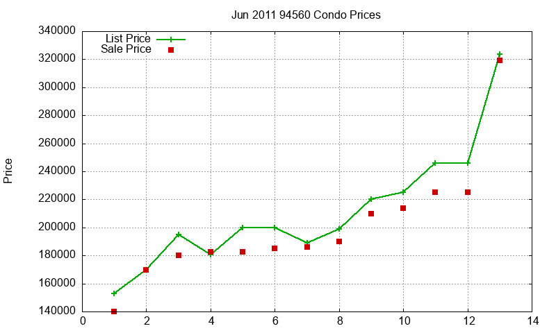 94560 Condos Just Sold 2011-06 94560 Condos Just Sold 2011-06