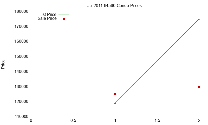 94560 Condos Just Sold 2011-07 94560 Condos Just Sold 2011-07