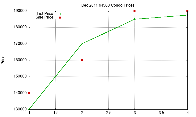 94560 Condos Just Sold 2011-12 94560 Condos Just Sold 2011-12