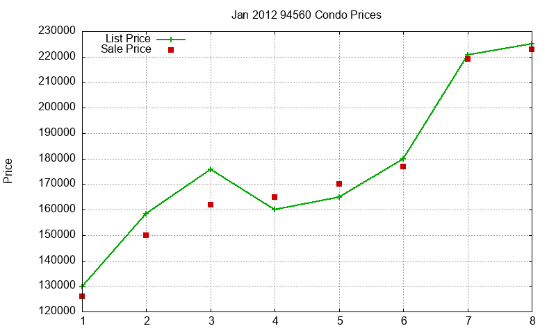 94560 Condos Just Sold 2012-01 94560 Condos Just Sold 2012-01