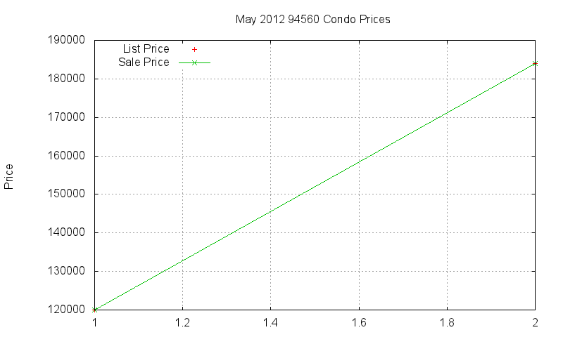 94560 Condos Just Sold 2012-05 94560 Condos Just Sold 2012-05