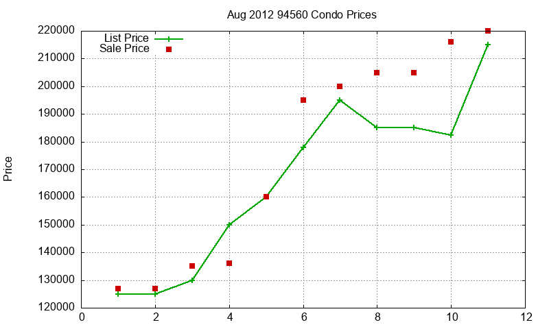 94560 Condos Just Sold 2012-08 94560 Condos Just Sold 2012-08