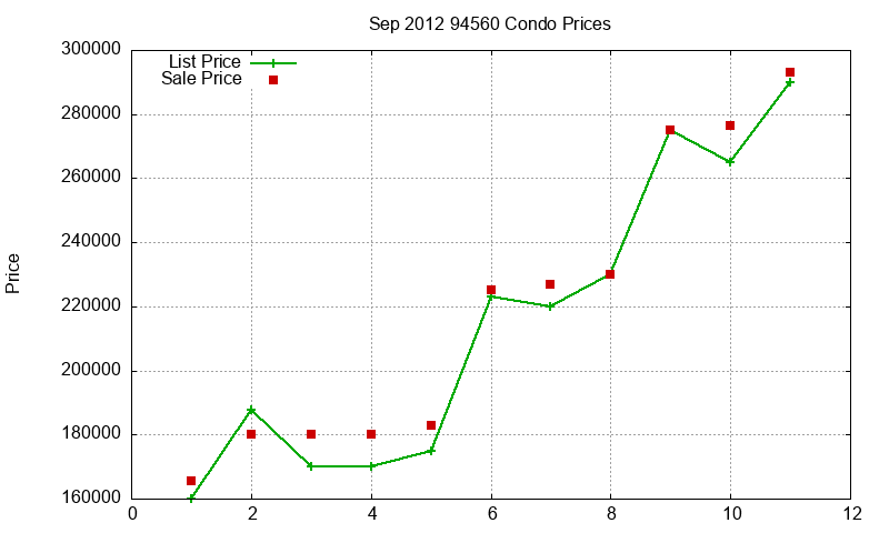 94560 Condos Just Sold 2012-09 94560 Condos Just Sold 2012-09