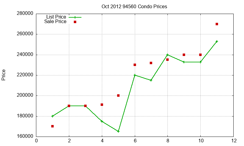 94560 Condos Just Sold 2012-10 94560 Condos Just Sold 2012-10