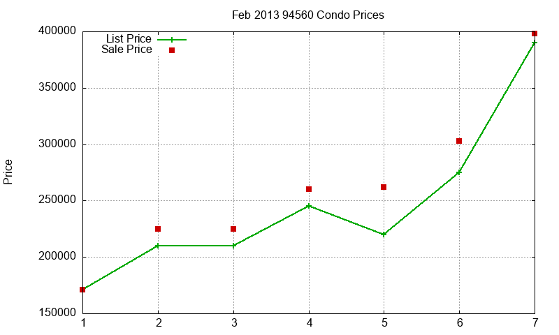94560 Condos Just Sold 2013-02 94560 Condos Just Sold 2013-02