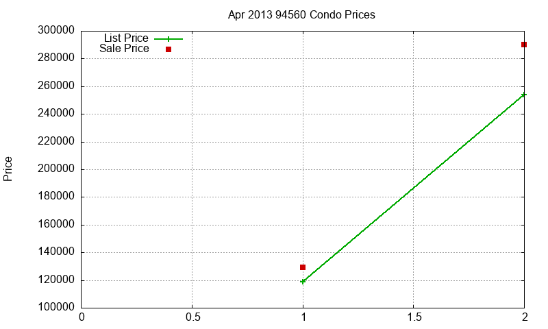94560 Condos Just Sold 2013-04 94560 Condos Just Sold 2013-04