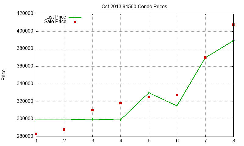 94560 Condos Just Sold 2013-10 94560 Condos Just Sold 2013-10