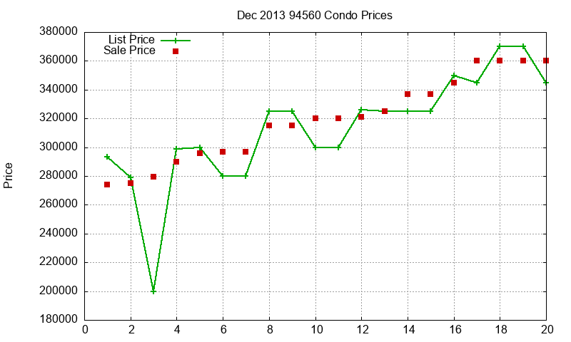 94560 Condos Just Sold 2013-12 94560 Condos Just Sold 2013-12