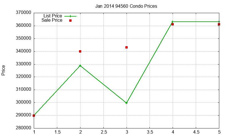 94560 Condos Just Sold 2014-01 94560 Condos Just Sold 2014-01
