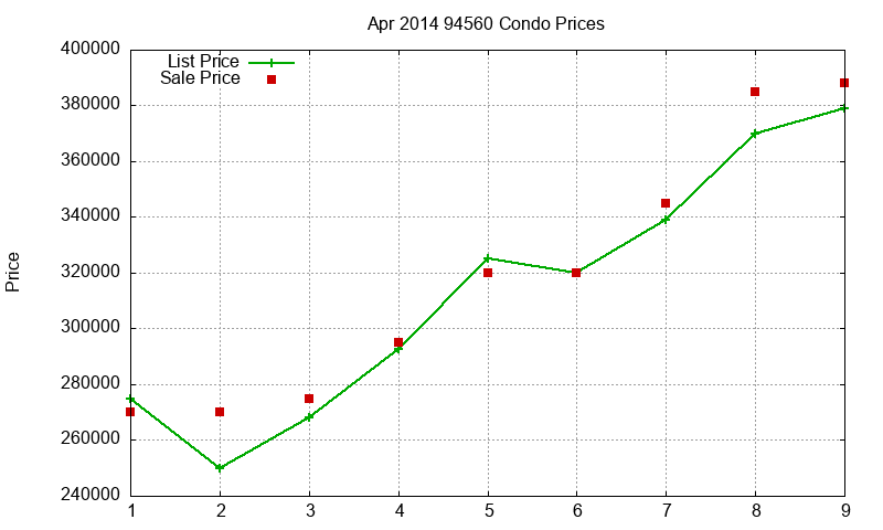 94560 Condos Just Sold 2014-04 94560 Condos Just Sold 2014-04