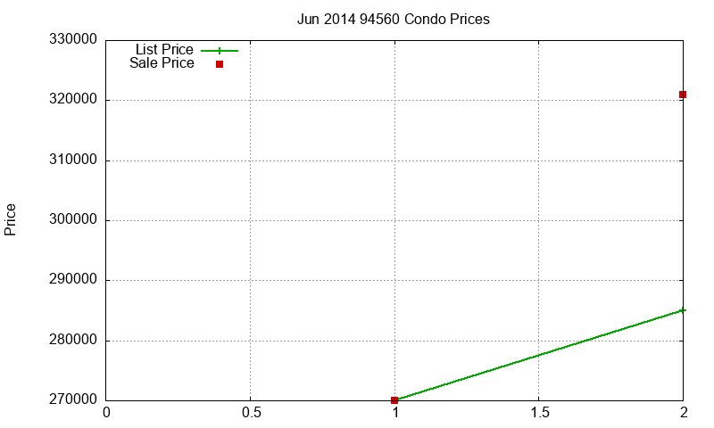 94560 Condos Just Sold 2014-06 94560 Condos Just Sold 2014-06
