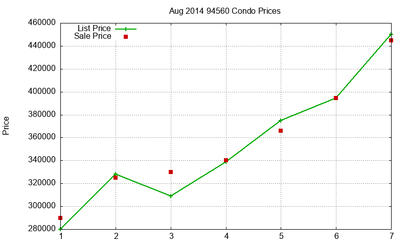 94560 Condos Just Sold 2014-08 94560 Condos Just Sold 2014-08