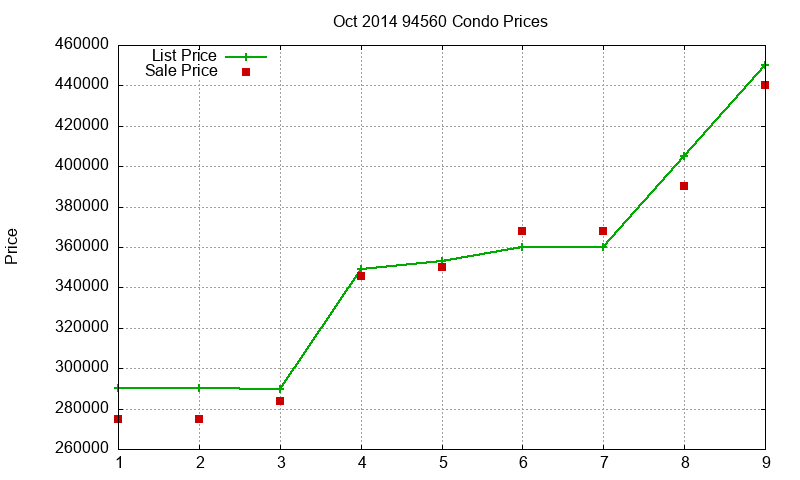94560 Condos Just Sold 2014-10 94560 Condos Just Sold 2014-10