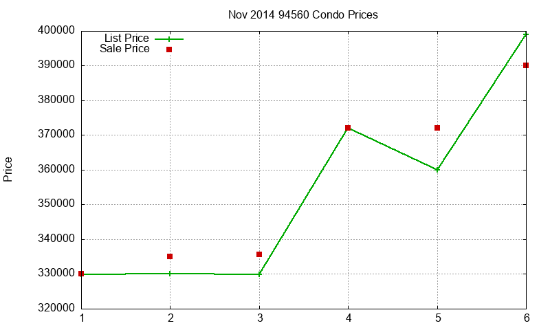 94560 Condos Just Sold 2014-11 94560 Condos Just Sold 2014-11